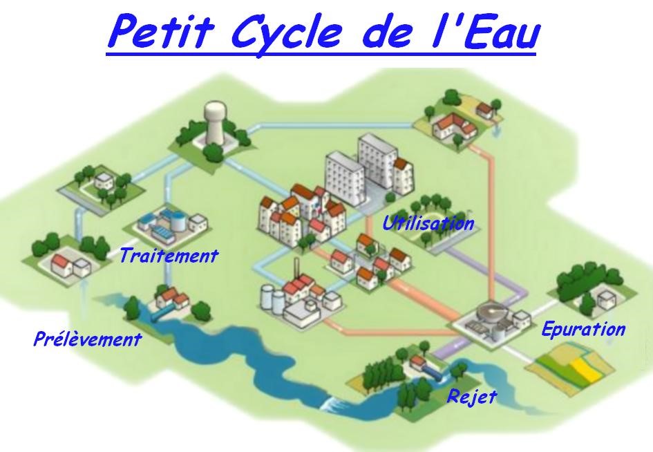 PETIT CYCLE EAU